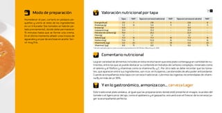 54 55
       Modo de preparación                                 Valoración nutricional por tapa
Humedecer el pan, cortarlo en pedazos pe-                                               Tapa          %IR*        Tapa con cerveza tradicional    %IR*   Tapa con cerveza sin alcohol   %IR*
queños y unirlo al resto de los ingredientes     Energía (Kcal)                         212              7                        278              9                228                  8
                                                 Proteínas (g)                           5,3            10                         5,9             11                6,1                 11
en un triturador (los tomates se habrán pe-
                                                 Grasas (g)                             12,6             -                        12,6              -               12,6                  -
lado previamente), donde debe permanecer         Colesterol (mg)                        37,4             -                       37,4               -               37,4                  -
15 minutos hasta que se forme una crema.         Hidratos de carbono (g)                19,4             -                       24,2               -               22,4                  -
En el último momento añadir unos trozos de       Fibra (g)                               1,2             -                         1,2              -                 1,2                 -
                                                 Selenio (μg)                           11,3            16                        11,3             16                11,3                16
aguacate y un par de anchoas en aceite. Ser-     Fósforo (mg)                           73,6            11                       113,6             16               111,6                16
vir muy frío.                                    Vitamina B12 (μg)                       0,4            20                         0,7             34                0,4                 20
                                                 Vitamina C (μg)                        8,8             15                        8,8              15                8,8                 15
                                               *Cálculos	realizados	para	un	varón	con	edad	comprendida	entre	20-39	años.	(Moreiras	y	col,	2010)



                                                           Comentario nutricional
                                               La gran variedad de alimentos incluidos en esta receta hacen que este plato contenga gran cantidad de nu-
                                               trientes, entre los que se puede destacar su contenido en hidratos de carbono complejos, minerales como
                                               el selenio y el fósforo y vitaminas como la vitamina B12 y C. Por otro lado se debe recordar que los toma-
                                               tes, que aparecen entre sus ingredientes, son ricos en licopenos, carotenoides de alto poder antioxidante.
                                               Cuando acompañamos esta tapa con cerveza tradicional, cubrimos las ingestas recomendadas de vitami-
                                               na B12 en más de un 30%.

                                                           Y en lo gastronómico, armoniza con… cerveza Lager
                                               Este tradicional plato andaluz, al igual que las preparaciones donde esté presente el vinagre, la acidez del
                                               tomate o el ligero picor del ajo, como el ajoblanco y el gazpacho, encuentra en el frescor de la cerveza La-
                                               ger la acompañante perfecta.
 