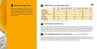 60 61
       Modo de preparación                                    Valoración nutricional por tapa
Untar una rebanada de pan de centeno, si no                                                Tapa          %IR*        Tapa con cerveza tradicional    %IR*   Tapa con cerveza sin alcohol   %IR*
se dispone de este pan se puede utilizar otro       Energía (Kcal)                         252             8                         318              11                268                  9
                                                    Proteínas (g)                           7,5            14                         8,1             15                 8,3                15
tipo, con la sobrasada y poner sobre esta una
                                                    Grasas totales (g)                     16,8             -                        16,8              -                16,8                 -
porción de queso Mahón, situar en la bande-         Colesterol (mg)                       25,3              -                        25,3              -                25,3                 -
ja del horno y encender el grill y dejar que el     Hidratos de carbono (g)                17,5             -                        22,3              -                20,5                 -
queso se funda.                                     Fibra (g)                               0,7             -                         0,7              -                 0,7                 -
                                                    Fósforo (mg)                          142,5            20                       182,5             26               180,5                26
                                                    Selenio (μg)                           12,8            18                        12,8             18                12,8                18
                                                    Vitamina B12 (μg)                       0,3            16                         0,6             30                 0,3                16
                                                    Eq. Niacina (mg)                        3,6            18                         4,4             22                 5,6                28
                                                  *Cálculos	realizados	para	un	varón	con	edad	comprendida	entre	20-39	años.	(Moreiras	y	col,	2010)



                                                              Comentario nutricional
                                                  Esta tapa incluye en su composición una importante cantidad de grasa y aporta a la dieta proteínas y distintos
                                                  micronutrientes, entre los que podemos destacar minerales como el fósforo -que participa en la adecuada mi-
                                                  neralización ósea-, selenio -con actividad antioxidante en el organismo- y vitaminas como B12 (cuyo aporte a las
                                                  ingestas recomendadas aumenta casi el doble cuando se consume la tapa con cerveza tradicional) y niacina.

                                                              Y en lo gastronómico, armoniza con… cerveza de Abadía
                                                  Una cerveza de Abadía, donde predominan los matices florales y frutales de la manzana, logra una armonía
                                                  genial con las notas ligeramente picantes de la sobrasada y del queso de Mahón en su variedad más curada.
                                                  Además, la cerveza casa especialmente bien con los quesos de vaca como éste.
 
