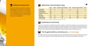 62 63
       Modo de preparación                                    Valoración nutricional por tapa
Limpiar los intestinos de cordero cuidadosa-                                               Tapa          %IR*        Tapa con cerveza tradicional    %IR*   Tapa con cerveza sin alcohol   %IR*
mente y elegir los más tiernos para enrollar-       Energía (Kcal)                         195              6                        261               9                 211                 7
                                                    Proteínas (g)                          9,3             17                        9,9              18                10,1                19
los trenzados en forma de cruz. A continua-
                                                    Grasas totales (g)                     12,1             -                        12,1              -                12,1                 -
ción, se pueden asar en el horno, a la parrilla     Colesterol (mg)                       130,0             -                       130,0              -               130,0                 -
o freír abundantemente en aceite de oliva           Hidratos de carbono (g)                12,2             -                        17,0              -                15,2                 -
con un poco de sal y limón. Servir acompa-          Fibra (g)                              0,5              -                        0,5               -                0,5                  -
                                                    Hierro (mg)                             1,3            13                         1,3             13                 1,3                13
ñado con una rodaja de pan.                         Fósforo (mg)                          221,6            32                       261,6             37               259,6                37
                                                    Vitamina B12 (μg)                      3,0            150                        3,3             164                3,0                150
                                                    Eq. Niacina (mg)                       3,9             19                         4,7             23                5,9                29
                                                  *Cálculos	realizados	para	un	varón	con	edad	comprendida	entre	20-39	años.	(Moreiras	y	col,	2010)



                                                              Comentario nutricional
                                                  Tapa con un importante contenido de proteínas y lípidos, es fuente de numerosos micronutrientes entre
                                                  los que cabe destacar la vitamina B12, ya que con sólo una tapa se cubre el 150% de las ingestas recomen-
                                                  dadas de esta vitamina y este porcentaje aumentará si esta tapa es consumida junto a cerveza tradicional.
                                                  Otros micronutrientes que se pueden resaltar en este producto son: hierro, fósforo y niacina.

                                                              Y en lo gastronómico, armoniza con… cerveza Lager
                                                  El cordero tiene una carne grasa y de gusto particular, sobresaliente siempre por encima de todos los aliños
                                                  y aromas que se añadan. La cerveza Lager puede resultar una excelente acompañante a esta tapa.
 