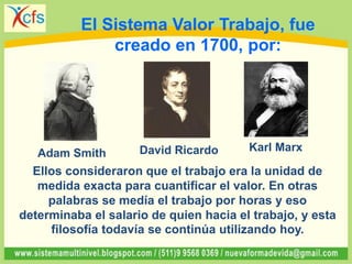 El Sistema Valor Trabajo, fue
creado en 1700, por:
Ellos consideraron que el trabajo era la unidad de
medida exacta para cuantificar el valor. En otras
palabras se medía el trabajo por horas y eso
determinaba el salario de quien hacia el trabajo, y esta
filosofía todavía se continúa utilizando hoy.
Adam Smith David Ricardo Karl Marx
 