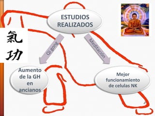 ESTUDIOS
REALIZADOS
Mejor
funcionamiento
de celulas NK
Aumento
de la GH
en
ancianos
 