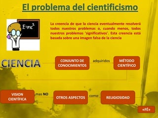 La creencia de que la ciencia eventualmente resolverá
todos nuestros problemas o, cuando menos, todos
nuestros problemas 'significativos'. Esta creencia está
basada sobre una imagen falsa de la ciencia
CONJUNTO DE
CONOCIMIENTOS
MÉTODO
CIENTÍFICO
adquiridos
VISION
CIENTÍFICA OTROS ASPECTOS RELIGIOSIDAD
«FÉ»
mas NO como
 