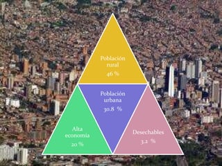Población
             rural
             46 %


           Población
            urbana
            30.8 %


   Alta
                       Desechables
economía
                         3.2 %
  20 %
 