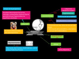 rompe con la perspectiva                                                                  Caligramas
                                                                                         Metáforas irreales
buscaban descomponer las formas                                         son              Fragmentarismo.
naturales y presentarlas mediante figuras
geométricas que fragmentaban las                      características           Deformación de la realidad
superficies y las líneas.
                                                               son            Simultaneísmo y contrapunto

                              ¿Que es?
                                                              • Pretensión de crear obras de arte con vida
                                                              propia.
                                                              • Eliminación de lo anecdótico y descriptivo.
  El cubismo literario nace                                   • Se huye del intelectualismo.
  del cubismopictórico                      cubismo
                                                                     surge en el siglo
                                                                           XX


        Representantes
                                                                        obras
                    son
     Max Jacob, Jean Cocteau, André Salmon, y en la
     pintura Pablo Ruiz Picasso                                                 Zona,caligramas ,
 