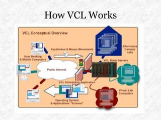 How VCL Works
 