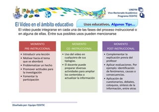 UNEFM
                                                                   Vice-Rectorado Académico
                                                                           Programa FEDITIC


                                                   Usos educativos. Algunos Tips…
     El video puede integrarse en cada una de las fases del proceso instruccional o
     en alguna de ellas. Entre sus posibles usos pueden mencionarse

               MOMENTO                    MOMENTO                       MOMENTO
          PRE-INSTRUCCIONAL          CO -INSTRUCCIONAL            POST-INSTRUCCIONAL
      • Introducir una lección    • Uso del video en            • Complementar la
      • Motivar hacia el tema       cualquiera de sus             explicación previa del
        que se abordará             tiplogías.                    profesor
      • Problematizar un hecho    • El docente puede            • Aplicar evaluaciones. Por
      • Promover actitudes para     preparar diversas             ejemplo: identificación
        la investigación            actividades para ampliar      de fenómenos, causas o
                                    los contenidos o              consecuencias.
      • Fomentar la
                                    actualizar la información   • Aplicación de
        participación
                                                                  cuestionarios, debates,
                                                                  coloquios, síntesis de la
                                                                  información, entre otras




Diseñada por: Equipo FEDITIC
 