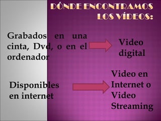 Grabados en una cinta, Dvd, o en el ordenador Disponibles en internet Video digital Video en Internet o Video Streaming 