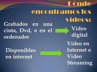 Consejos para seleccionar un vídeo.