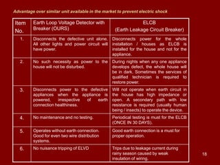 Advantage over similar unit available in the market to prevent electric shock

Item     Earth Loop Voltage Detector with                       ELCB
         Breaker (OURS)                             (Earth Leakage Circuit Breaker)
No.
   1.    Disconnects the defective unit alone.     Disconnects power for the whole
         All other lights and power circuit will   installation / houses as ELCB is
         have power.                               installed for the house and not for the
                                                   appliance.
   2.    No such necessity as power to the         During nights when any one appliance
         house will not be disturbed.              develops defect, the whole house will
                                                   be in dark. Sometimes the services of
                                                   qualified technician is required to
                                                   restore power.
   3.    Disconnects power to the defective        Will not operate when earth circuit in
         appliances when the appliance is          the house has high impedance or
         powered,    irrespective of  earth        open. A secondary path with low
         connection healthiness.                   resistance is required (usually human
                                                   being / insects) to operate the device.
   4.    No maintenance and no testing.            Periodical testing is must for the ELCB
                                                   (ONCE IN 30 DAYS).

   5.    Operates without earth connection.        Good earth connection is a must for
         Good for even two wire distribution       proper operation.
         systems.
   6.    No nuisance tripping of ELVD              Trips due to leakage current during
                                                   rainy season caused by weak               18
                                                   insulation of wiring.
 