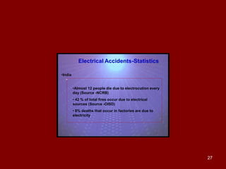 Electrical Accidents-Statistics

•India
   •

         •Almost 12 people die due to electrocution every
         day (Source -NCRB)
         • 42 % of total fires occur due to electrical
         sources (Source -OISD)
         • 8% deaths that occur in factories are due to
         electricity




                                                            27
 