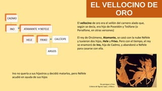 EL VELLOCINO DE
ORO
El vellocino de oro era el vellón del carnero alado que,
según se decía, era hijo de Poseidón y Teófane (o
Perséfone, en otras versones)
El rey de Orcómeno, Atamante, se casó con la nube Néfele
y tuvieron dos hijos, Hele y Frixo. Pero con el tiempo, el rey
se enamoró de Ino, hija de Cadmo, y abandonó a Néfele
para casarse con ella.
Íno persigue a Frixo
Crátera de figuras rojas, c.430a.e.
Ino no quería a sus hijastros y decidió matarlos, pero Néfele
acudió en ayuda de sus hijos
 