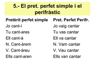 5.- El pret. perfet simple i el
perifràstic
Pretèrit perfet simple Pret. Perfet Perifr.
Jo cant-í Jo vaig cantar
Tu cant-ares Tu vas cantar
Ell cant-à Ell va cantar
N. Cant-àrem N. Vam cantar
V. Cant-àreu V. Vau cantar
Ells cant-aren Ells van cantar
 