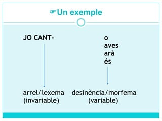 Un exemple
JO CANT-

arrel/lexema
(invariable)

o
aves
arà
és

desinència/morfema
(variable)

 