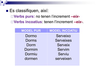  Es classifiquen, així: 
Verbs purs: no tenen l’increment –eix- 
Verbs incoatius: tenen l’increment –eix-. 
MODEL PUR MODEL INCOATIU 
Dormo 
Serveixo 
Dorms 
Serveixes 
Dorm 
Serveix 
Dormim 
Servim 
Dormiu 
Serviu 
dormen 
serveixen 
 