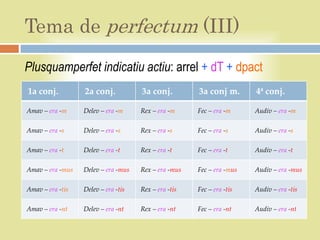 Tema de perfectum (III)
Plusquamperfet indicatiu actiu: arrel + dT + dpact
1a conj.          2a conj.           3a conj.         3a conj m.       4ª conj.

Amav – era -m     Delev – era -m     Rex – era -m     Fec – era -m     Audiv – era -m

Amav – era -s     Delev – era -s     Rex – era -s     Fec – era -s     Audiv – era -s

Amav – era -t     Delev – era -t     Rex – era -t     Fec – era -t     Audiv – era -t

Amav – era -mus   Delev – era -mus   Rex – era -mus   Fec – era -mus   Audiv – era -mus

Amav – era -tis   Delev – era -tis   Rex – era -tis   Fec – era -tis   Audiv – era -tis

Amav – era -nt    Delev – era -nt    Rex – era -nt    Fec – era -nt    Audiv – era -nt
 