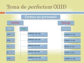 Tema de perfectum (XIII)
                      Formes no personals
      Infinitiu                                      Participi

 Actiu            Passiu                              De perfet


amav -isse                  Amatum –am -um esse /
                                                        Amatus –a -um
                           fuisse

delev -isse                 Deletum –am -um esse /
                                                        Deletus –a -um
                           fuisse

rex -isse                   Rectum –am -um esse /
                                                        Rectus –a -um
                           fuisse

fec -isse                   Factum –am -um esse /
                                                         Factus –a -um
                           fuisse

audiv -isse                 Auditum –am -um esse /
                                                        Auditus –a -um
                           fuisse
 