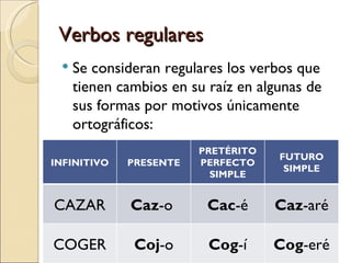 Verbos regulares
    Se consideran regulares los verbos que
     tienen cambios en su raíz en algunas de
     sus formas por motivos únicamente
     ortográficos:
                        PRETÉRITO
                                     FUTURO
INFINITIVO   PRESENTE   PERFECTO
                                      SIMPLE
                          SIMPLE


CAZAR         Caz-o       Cac-é     Caz-aré

COGER         Coj-o       Cog-í     Cog-eré
 