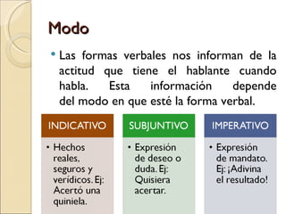 Modo
   Las formas verbales nos informan de la
    actitud que tiene el hablante cuando
    habla.   Esta   información     depende
    del modo en que esté la forma verbal.
 