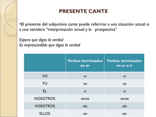 PRESENTE CANTE

•El presente del subjuntivo cante puede referirse a una situación actual o
a una venidera “interpretación actual y la prospectiva”

Espero que digas la verdad
Es imprescindible que digas la verdad


                             Verbos terminados   Verbos terminados
                                   en ar             en er o ir

             YO                          -e                -a
             TÚ                          -es              -as
              ÉL                         -e                -a
         NOSOTROS                       -emos            -amos
         VOSOTROS                        -éis             -áis
            ELLOS                        -en              -an
 