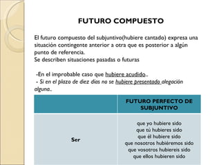 FUTURO COMPUESTO

El futuro compuesto del subjuntivo(hubiere cantado) expresa una
situación contingente anterior a otra que es posterior a algún
punto de referencia.
Se describen situaciones pasadas o futuras

 -En el improbable caso que hubiere acudido..
 - Si en el plazo de diez días no se hubiere presentado alegación
alguna..
                                        FUTURO PERFECTO DE
                                            SUBJUNTIVO

                                            que yo hubiere sido
                                            que tú hubieres sido
                                             que él hubiere sido
                Ser
                                       que nosotros hubiéremos sido
                                        que vosotros hubiereis sido
                                          que ellos hubieren sido
 