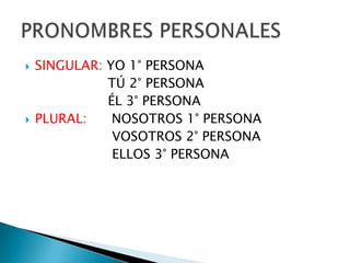 SINGULAR:YO 1° PERSONA                    TÚ 2° PERSONAÉL 3° PERSONAPLURAL:NOSOTROS 1° PERSONA                     VOSOTROS 2° PERSONA                     ELLOS 3° PERSONAPRONOMBRES PERSONALES