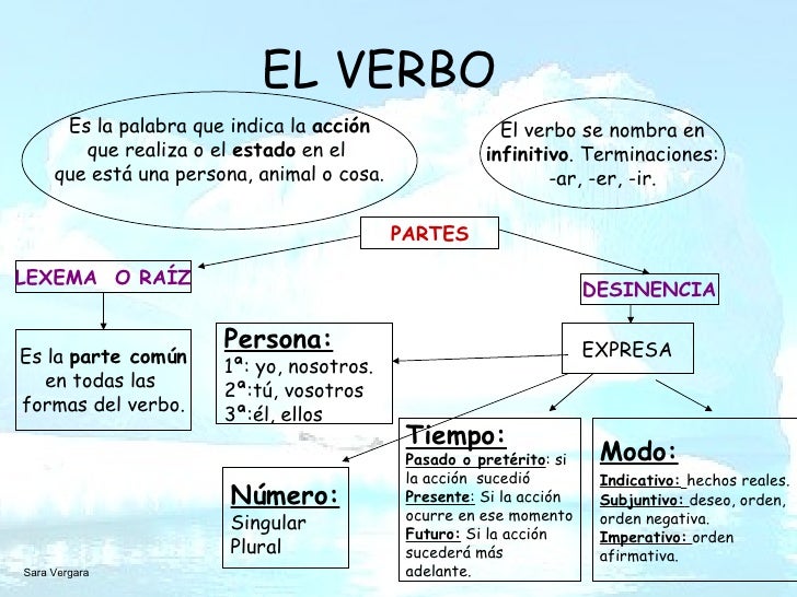 El verbo