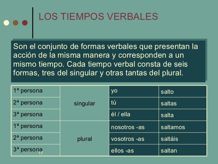 LOS VERBOS