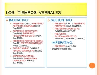 LOS TIEMPOS VERBALES
   INDICATIVO:                         SUBJUNTIVO:
       PRESENTE: CANTO. PRETÉRITO          PRESENTE: CANTE. PRETÉRITO
        PERFECTO COMPUESTO: HE               PERFECTO: HAYA CANTADO.
        CANTADO.                            PRETÉRITO IMPERFECTO:
       PRETÉRITO IMPERFECTO:                CANTARA O CANTASE.
        CANTABA. PRETÉRITO                  PRETÉRITO
        PLUSCUAMPERFECTO: HABÍA              PLUSCUAMPERFECTO:
        CANTADO.                             HUBIERA O HUBIESE CANTADO.
       PRETÉRITO PERFECTO SIMPLE:
        CANTÉ. PRETÉRITO ANTERIOR:       IMPERATIVO:
        HUBE CANTADO.                    o PRESENTE: CANTA TÚ
       FUTURO SIMPLE: CANTARÉ.          CANTAD VOSOTROS.
        FUTURO COMPUESTO: HABRÉ
        CANTADO.
       CONDICONAL SIMPLE:
        CANTARÍA. CONDICIONAL
        COMPUESTO: HABRÍA
        CANTADO.
 