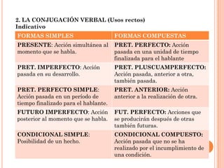 2. LA CONJUGACIÓN VERBAL (Usos rectos)
Indicativo
FORMAS SIMPLES                        FORMAS COMPUESTAS
PRESENTE: Acción simultánea al        PRET. PERFECTO: Acción
momento que se habla.                 pasada en una unidad de tiempo
                                      finalizada para el hablante
PRET. IMPERFECTO: Acción              PRET. PLUSCUAMPERFECTO:
pasada en su desarrollo.              Acción pasada, anterior a otra,
                                      también pasada.
PRET. PERFECTO SIMPLE:                PRET. ANTERIOR: Acción
Acción pasada en un período de        anterior a la realización de otra.
tiempo finalizado para el hablante.
FUTURO IMPERFECTO: Acción             FUT. PERFECTO: Acciones que
posterior al momento que se habla.    se producirán después de otras
                                      también futuras.
CONDICIONAL SIMPLE:                   CONDICIONAL COMPUESTO:
Posibilidad de un hecho.              Acción pasada que no se ha
                                      realizado por el incumplimiento de
                                      una condición.
 