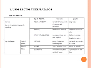 3. USOS RECTOS Y DESPLAZADOS
 