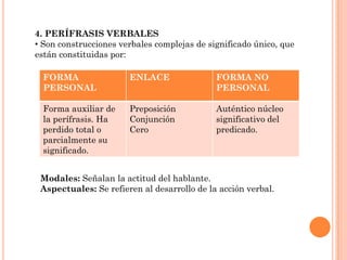4. PERÍFRASIS VERBALES
• Son construcciones verbales complejas de significado único, que
están constituidas por:

  FORMA                ENLACE                FORMA NO
  PERSONAL                                   PERSONAL

  Forma auxiliar de    Preposición           Auténtico núcleo
  la perífrasis. Ha    Conjunción            significativo del
  perdido total o      Cero                  predicado.
  parcialmente su
  significado.


 Modales: Señalan la actitud del hablante.
 Aspectuales: Se refieren al desarrollo de la acción verbal.
 