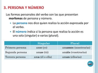 3. PERSONA Y NÚMERO
Las formas personales del verbo son las que presentan
morfemas de persona y número.
 La persona nos dice quien realiza la acción expresada por
el verbo.
 El número indica si la persona que realiza la acción es
una sola (singular) o varias (plural).
Singular Plural
Primera persona amo (yo) amamos (nosotros/as)
Segunda persona amas (tú) amáis (vosotros/as)
Tercera persona ama (él o ella) aman (ellos/as)
 