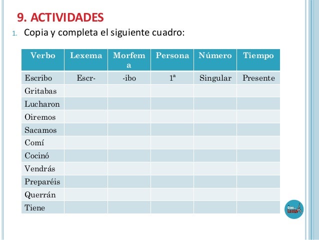 9. ACTIVIDADES
1.

Copia y completa el siguiente cuadro:
Verbo
Escribo
Gritabas
Lucharon
Oiremos

Sacamos
Comí
Cocinó
Vend...
