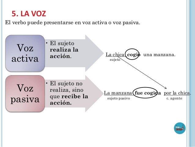 5. LA VOZ
El verbo puede presentarse en voz activa o voz pasiva.

Voz
activa

• El sujeto
realiza la
acción.

Voz
pasiva

...