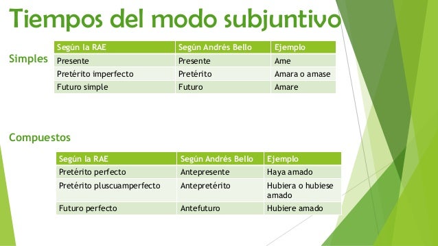 El verbo