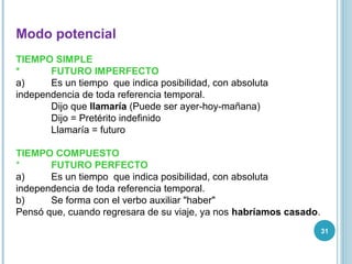 31
Modo potencial
TIEMPO SIMPLE
* FUTURO IMPERFECTO
a) Es un tiempo que indica posibilidad, con absoluta
independencia de toda referencia temporal.
Dijo que llamaría (Puede ser ayer-hoy-mañana)
Dijo = Pretérito indefinido
Llamaría = futuro
TIEMPO COMPUESTO
* FUTURO PERFECTO
a) Es un tiempo que indica posibilidad, con absoluta
independencia de toda referencia temporal.
b) Se forma con el verbo auxiliar "haber"
Pensó que, cuando regresara de su viaje, ya nos habríamos casado.
 