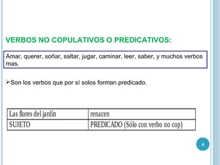4
VERBOS NO COPULATIVOS O PREDICATIVOS:
Son los verbos que por sí solos forman predicado.
Amar, querer, soñar, saltar, jugar, caminar, leer, saber, y muchos verbos
mas.
Las flores del jardín renacen
SUJETO PREDICADO (Sólo con verbo no cop)
 