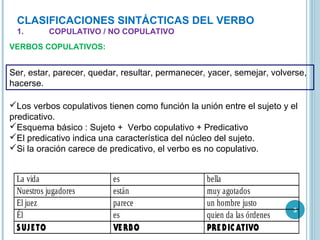 3
CLASIFICACIONES SINTÁCTICAS DEL VERBO
1. COPULATIVO / NO COPULATIVO
VERBOS COPULATIVOS:
Los verbos copulativos tienen c...