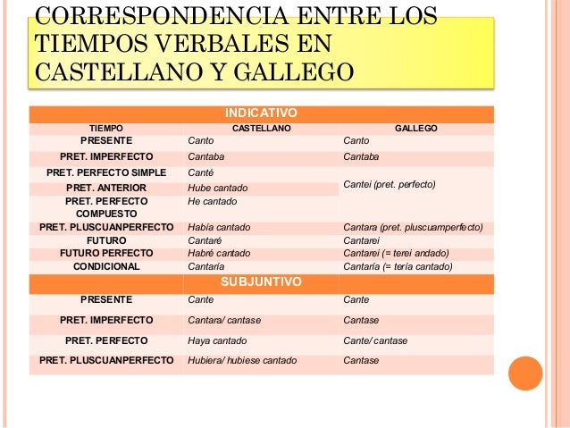 El verbo