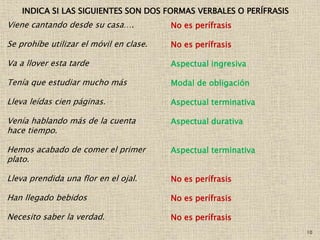 10
INDICA SI LAS SIGUIENTES SON DOS FORMAS VERBALES O PERÍFRASIS
Viene cantando desde su casa….
Se prohíbe utilizar el móvil en clase.
Va a llover esta tarde
Tenía que estudiar mucho más
Lleva leídas cien páginas.
Venía hablando más de la cuenta
hace tiempo.
Hemos acabado de comer el primer
plato.
Lleva prendida una flor en el ojal.
Han llegado bebidos
Necesito saber la verdad.
No es perífrasis
No es perífrasis
Aspectual ingresiva
Modal de obligación
Aspectual terminativa
Aspectual durativa
Aspectual terminativa
No es perífrasis
No es perífrasis
No es perífrasis
 