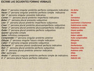 13
ESCRIBE LAS SIGUIENTES FORMAS VERBALES
Decir: 1ª persona singular pretérito perfecto compuesto indicativo
Hacer: 2ª persona singular pretérito perfecto simple indicativo
Ver: 3ª persona singular presente indicativo
Comer: 1ª persona plural pretérito imperfecto indicativo
Beber: 2ª persona plural presente subjuntivo
Leer: 3ª persona plural pretérito imperfecto subjuntivo
Creer: 1ª persona plural pretérito pluscuamperfecto subjuntivo
Tener: 2ª persona plural pretérito pluscuamperfecto indicativo
Poder: 3ª persona plural pretérito perfecto subjuntivo
Querer: gerundio simple
Saber: infinitivo compuesto
Comprender: 1ª persona singular pretérito anterior
Dibujar: 2ª persona singular futuro simple indicativo
Caber: 3ª persona singular presente subjuntivo
Deshacer: 1ª persona plural condicional perfecto indicativo
Reír: 2ª persona plural pretérito perfecto subjuntivo
Oír: 3ª persona plural pretérito anterior indicativo
Oler: participio
Andar: 1ª persona singular pretérito perfecto simple de indicativo.
Ir: 2ª persona plural futuro perfecto indicativo.
He dicho
Hiciste
Ve
Comíamos
Bebamos
Leyéramos o leyésemos
Hubiéramos creído
Habíamos tenido
Hayan podido
Queriendo
Haber sabido
Hube comprendido
Dibujarás
Quepa
Desharíamos
Hayamos reído
Hubimos oído
Olido
Anduve
Habréis ido
 