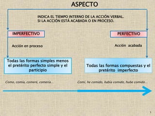5
ASPECTO
IMPERFECTIVO PERFECTIVO
INDICA EL TIEMPO INTERNO DE LA ACCIÓN VERBAL.
SI LA ACCIÓN ESTÁ ACABADA O EN PROCESO.
Acción en proceso Acción acabada
Todas las formas simples menos
el pretérito perfecto simple y el
participio
Todas las formas compuestas y el
pretérito perfecto simple
Como, comía, comeré, comería… Comí, he comido, había comido, hube comido…
 