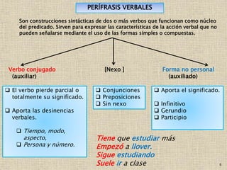 6
PERÍFRASIS VERBALES
Son construcciones sintácticas de dos o más verbos que funcionan como núcleo
del predicado. Sirven para expresar las características de la acción verbal que no
pueden señalarse mediante el uso de las formas simples o compuestas.
Verbo conjugado [Nexo ] Forma no personal
(auxiliar) (auxiliado)
 El verbo pierde parcial o
totalmente su significado.
 Aporta las desinencias
verbales.
 Tiempo, modo,
aspecto,
 Persona y número.
 Conjunciones
 Preposiciones
 Sin nexo
 Aporta el significado.
 Infinitivo
 Gerundio
 Participio
Tiene que estudiar más
Empezó a llover.
Sigue estudiando
Suele ir a clase
 