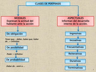 7
CLASES DE PERÍFRASIS
MODALES
Expresan la actitud del
hablante ante la acción
ASPECTUALES
Informan del desarrollo
interno de la acción.
De obligación
De posibilidad
De probabilidad
Tener que… deber, haber que, haber
de…+ Infinitivo
Poder + infinitivo
Deber de…venir a….
Ingresivas
Incoativas
Frecuentativas
Reiterativas
Durativas
Terminativas
 
