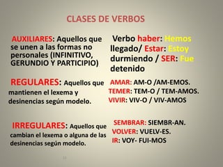 15
CLASES DE VERBOS
AUXILIARES: Aquellos que
se unen a las formas no
personales (INFINITIVO,
GERUNDIO Y PARTICIPIO)
Verbo haber: Hemos
llegado/ Estar: Estoy
durmiendo / SER: Fue
detenido
IRREGULARES: Aquellos que
cambian el lexema o alguna de las
desinencias según modelo.
REGULARES: Aquellos que
mantienen el lexema y
desinencias según modelo.
AMAR: AM-O /AM-EMOS.
TEMER: TEM-O / TEM-AMOS.
VIVIR: VIV-O / VIV-AMOS
SEMBRAR: SIEMBR-AN.
VOLVER: VUELV-ES.
IR: VOY- FUI-MOS
 