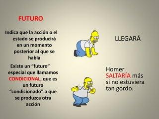 FUTURO
LLEGARÁ
Indica que la acción o el
estado se producirá
en un momento
posterior al que se
habla
Existe un “futuro”
especial que llamamos
CONDICIONAL, que es
un futuro
“condicionado” a que
se produzca otra
acción
Homer
SALTARÍA más
si no estuviera
tan gordo.
 