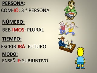 PERSONA:
COM-IÓ: 3 ª PERSONA
NÚMERO:
BEB-IMOS: PLURAL
TIEMPO:
ESCRIB-IRÁ: FUTURO
MODO:
ENSEÑ-E: SUBJUNTIVO
IÓ
IMOS
IRÁ
E
 