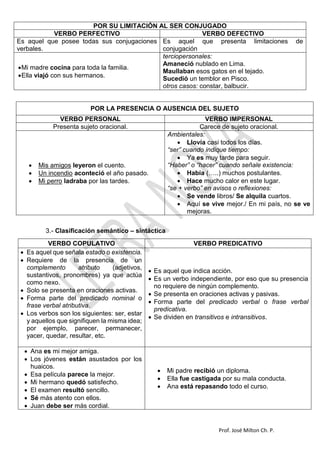 Prof. José Milton Ch. P.
POR LA PRESENCIA O AUSENCIA DEL SUJETO
VERBO PERSONAL VERBO IMPERSONAL
Presenta sujeto oracional. Carece de sujeto oracional.
 Mis amigos leyeron el cuento.
 Un incendio aconteció el año pasado.
 Mi perro ladraba por las tardes.
Ambientales:
 Llovía casi todos los días.
“ser” cuando indique tiempo:
 Ya es muy tarde para seguir.
“Haber” o “hacer” cuando señale existencia:
 Había (…..) muchos postulantes.
 Hace mucho calor en este lugar.
“se + verbo” en avisos o reflexiones:
 Se vende libros/ Se alquila cuartos.
 Aquí se vive mejor./ En mi país, no se ve
mejoras.
3.- Clasificación semántico – sintáctica
VERBO COPULATIVO VERBO PREDICATIVO
 Es aquel que señala estado o existencia.
 Requiere de la presencia de un
complemento atributo (adjetivos,
sustantivos, pronombres) ya que actúa
como nexo.
 Solo se presenta en oraciones activas.
 Forma parte del predicado nominal o
frase verbal atributiva.
 Los verbos son los siguientes: ser, estar
y aquellos que signifiquen la misma idea;
por ejemplo, parecer, permanecer,
yacer, quedar, resultar, etc.
 Es aquel que indica acción.
 Es un verbo independiente, por eso que su presencia
no requiere de ningún complemento.
 Se presenta en oraciones activas y pasivas.
 Forma parte del predicado verbal o frase verbal
predicativa.
 Se dividen en transitivos e intransitivos.
 Ana es mi mejor amiga.
 Los jóvenes están asustados por los
huaicos.
 Esa película parece la mejor.
 Mi hermano quedó satisfecho.
 El examen resultó sencillo.
 Sé más atento con ellos.
 Juan debe ser más cordial.
 Mi padre recibió un diploma.
 Ella fue castigada por su mala conducta.
 Ana está repasando todo el curso.
POR SU LIMITACIÓN AL SER CONJUGADO
VERBO PERFECTIVO VERBO DEFECTIVO
Es aquel que posee todas sus conjugaciones
verbales.
Es aquel que presenta limitaciones de
conjugación
Mi madre cocina para toda la familia.
Ella viajó con sus hermanos.
terciopersonales:
Amaneció nublado en Lima.
Maullaban esos gatos en el tejado.
Sucedió un temblor en Pisco.
otros casos: constar, balbucir.
 