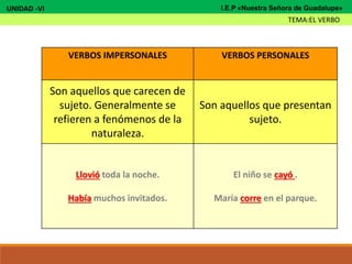 VERBOS IMPERSONALES VERBOS PERSONALES
Son aquellos que carecen de
sujeto. Generalmente se
refieren a fenómenos de la
naturaleza.
Son aquellos que presentan
sujeto.
Llovió toda la noche.
Había muchos invitados.
El niño se cayó .
María corre en el parque.
UNIDAD -VI
TEMA:EL VERBO
I.E.P «Nuestra Señora de Guadalupe»
 