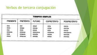 Verbos de tercera conjugación
 